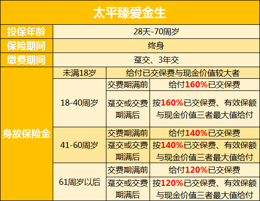 太平臻爱金生终身寿险值得五十岁没社保的人购买吗?