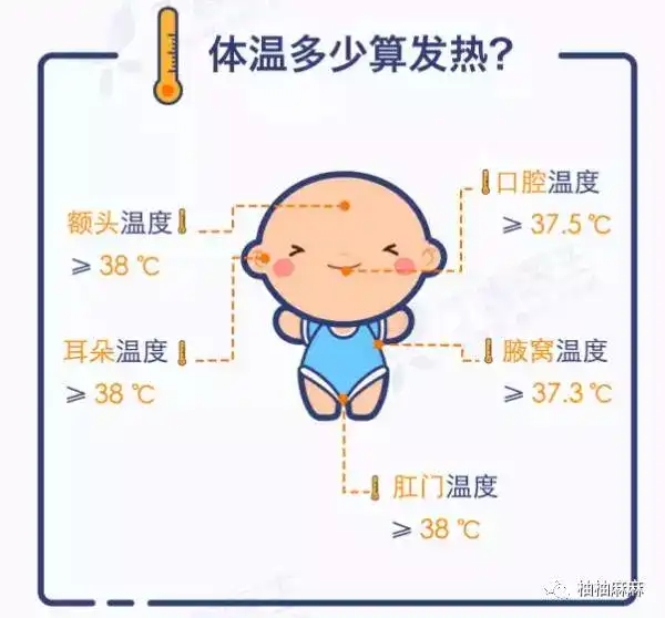 宝宝发烧了,爸爸妈妈心急如焚,有退烧贴的,有悟汗的,有吃退烧药的