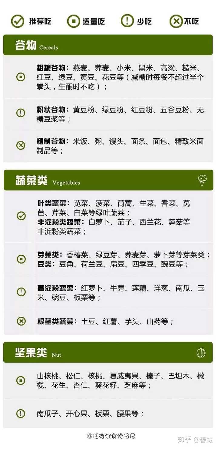 那么,低碳水饮食过程中,粗粮,蔬菜,坚果等高膳食纤维食物,要如何选择