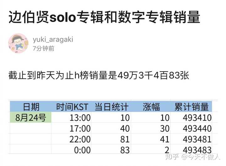 如何看待 nct dream 罗渽民内涵前辈的行为?