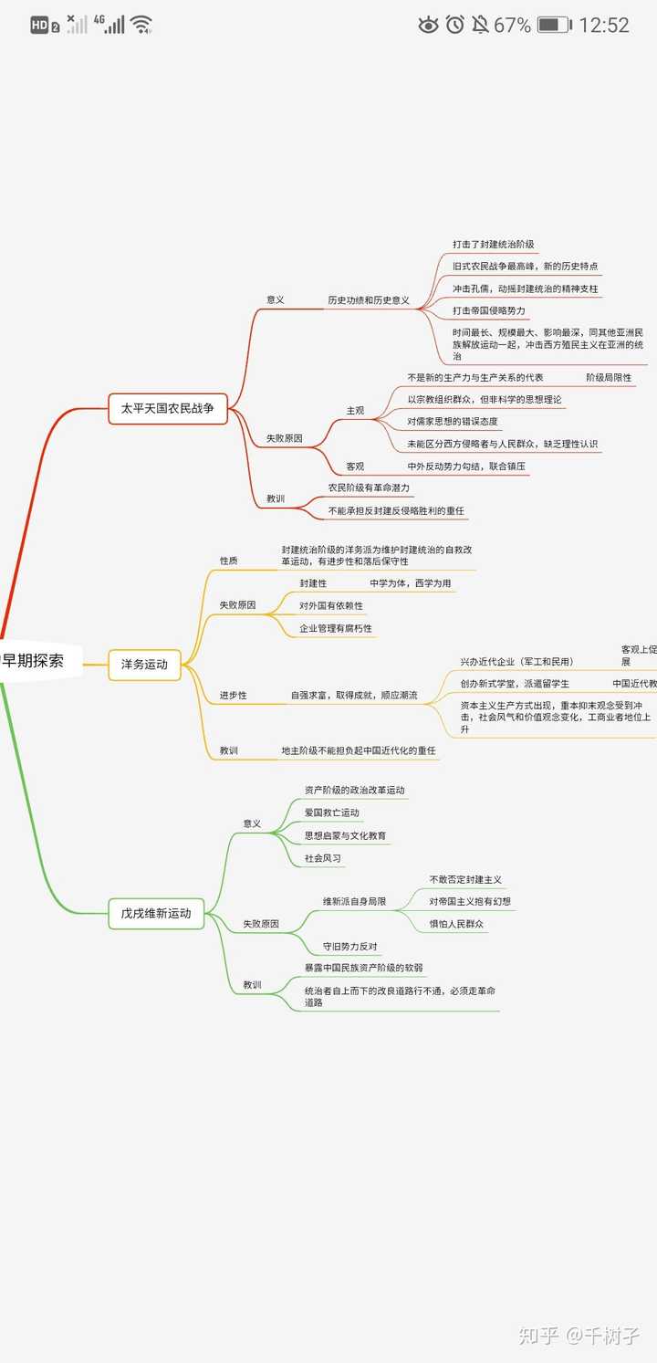 xmind思维导图