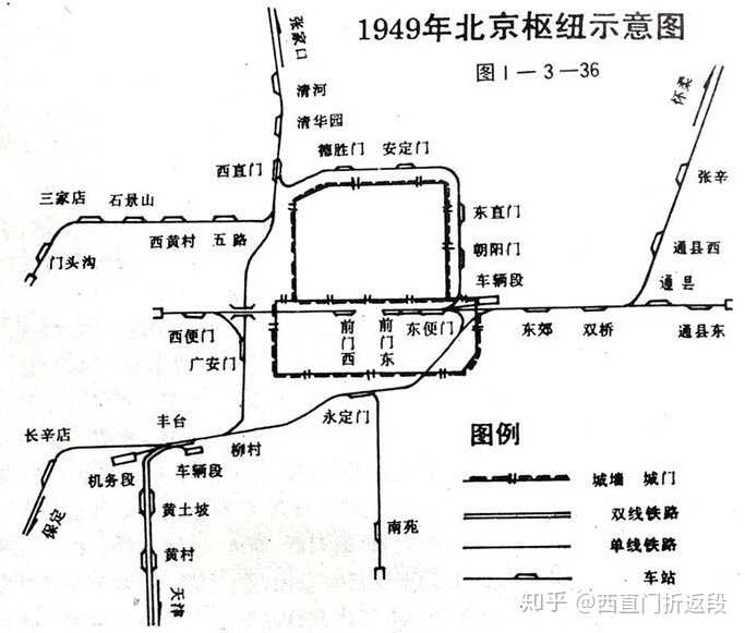 为什么北京站当年要设计成尽头式车站