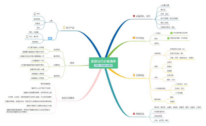 思维导图给个人提升带来什么