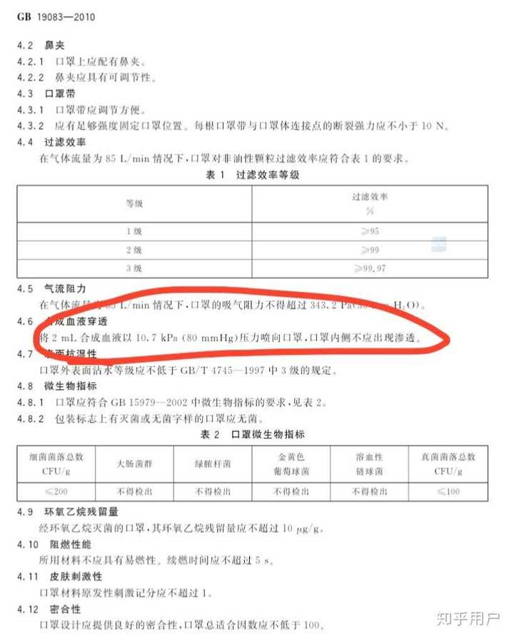 1级医用防护口罩的过滤要求刚好和n95防尘口罩(执行标准为42 cfr 84