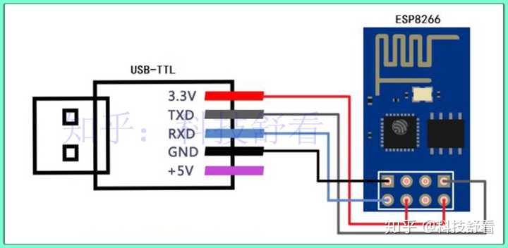 esp8266与单片机连接图,ds18b20与单片机连接图 esp 8266的sdk到底指什么?