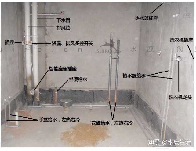 (2)电路布局 热水器给电,浴室柜灯,吹风机给电,智能马桶给电,浴霸排风