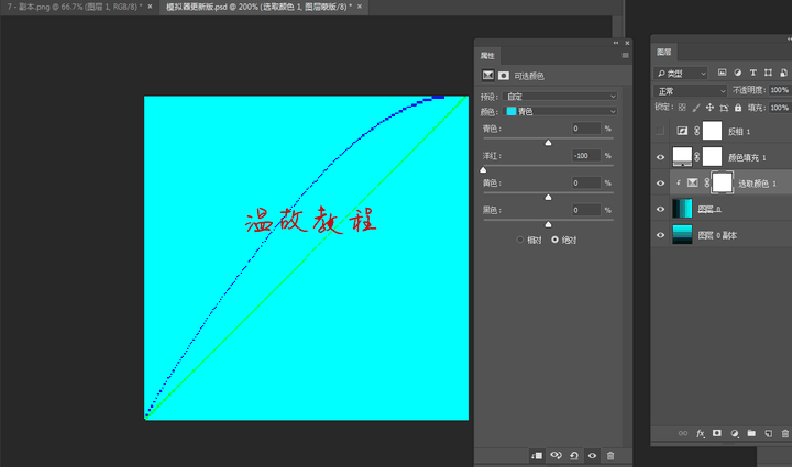 当这组数值是红色,选择红色移动青色,洋红,黄色,黑色滑块时:移动青色