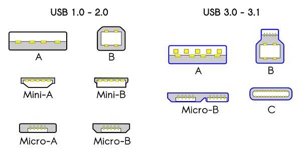 pd协议为什么要求两个头都必须是typec的,usb a不能支持pd协议吗?