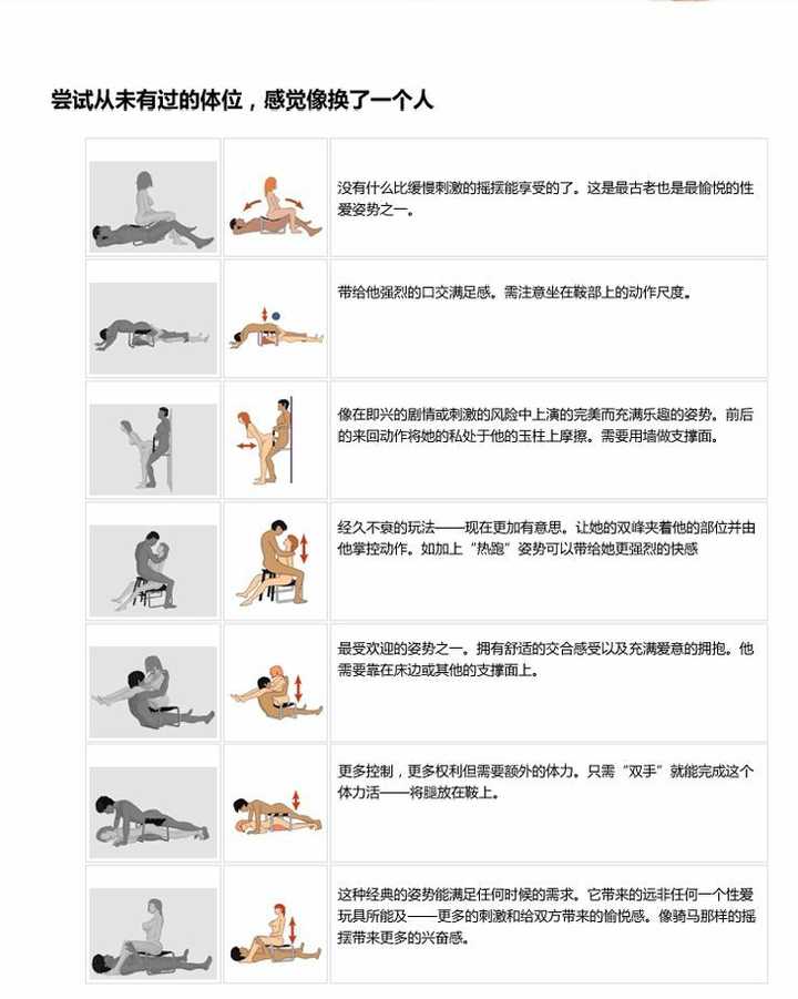 瑜伽情趣球动作图解 情侣房瑜伽球怎么玩