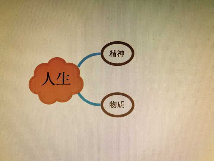 能否用一张思维导图把人生旳各个元素简洁明了的涵盖起来?