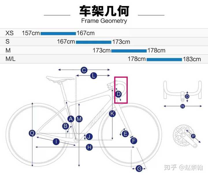 公路车车架买大了 接下来会全身得病吗?