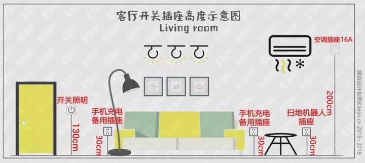 新房装修的开关插座怎么布局,有清单吗?