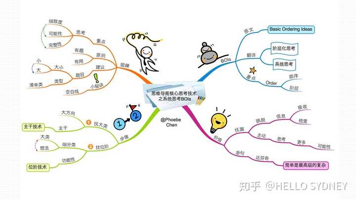 求马原和政治经济学思维导图,比较全的清晰的那种?