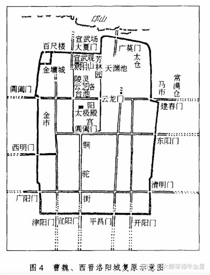 上面那张图,到了曹魏西晋,也就是宫城那一部分,影响后世的都城形制