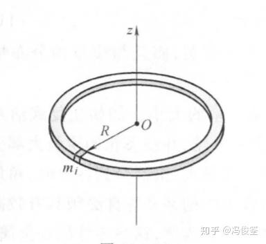 质量非均匀发布的薄圆环与同质量的质量均匀分布的薄圆环转动惯量是否