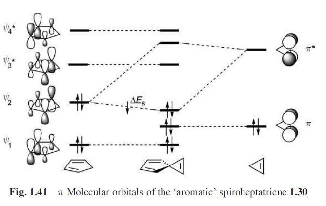 共轭效应与超共轭效应详细的电子云图解或文字解释,它们之间电子轨道