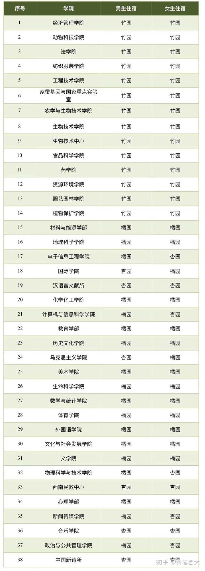 西南大学宿舍条件如何