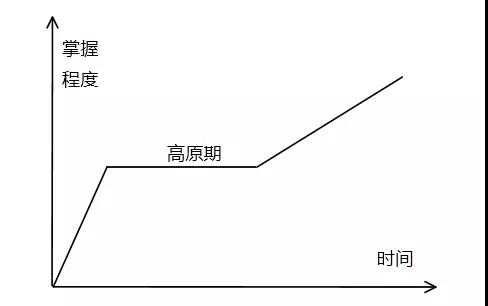 要怎样努力,才能成为很厉害的人?