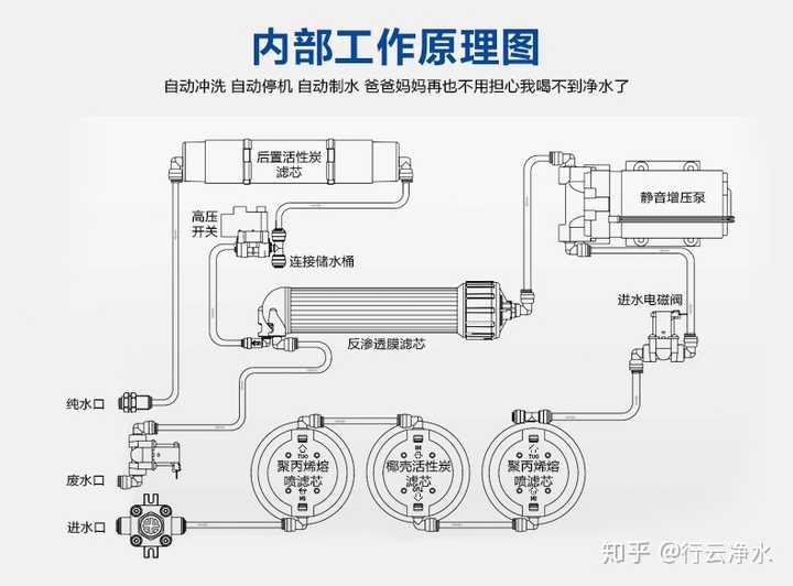 现在反渗透净水器哪些比较好呢?哪些品牌值得信赖?