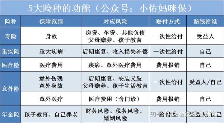 人寿保险产品种类 人寿保险怎么样