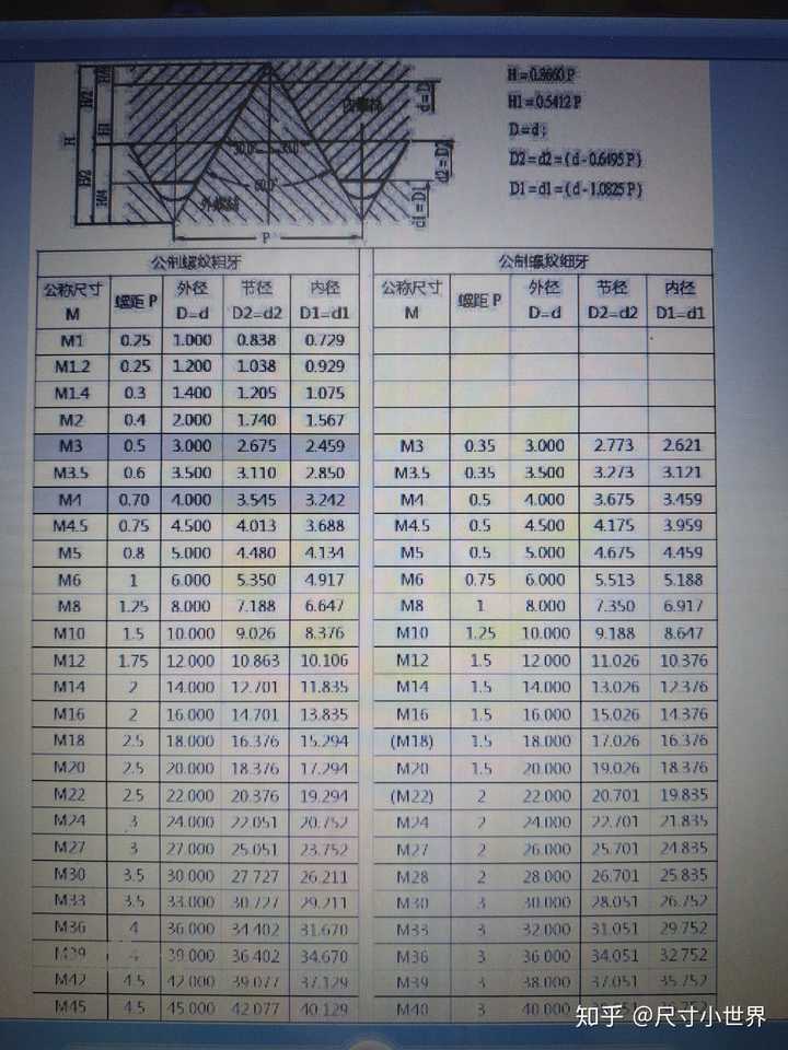 这个是有的,公制螺纹粗牙和细牙内外径对照表具体如下