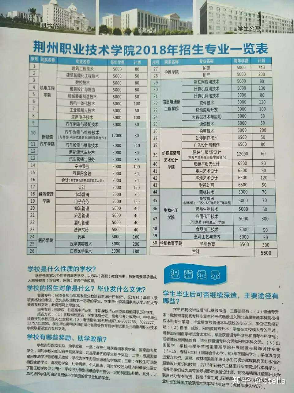 荆州职业技术学院2018年招生简章