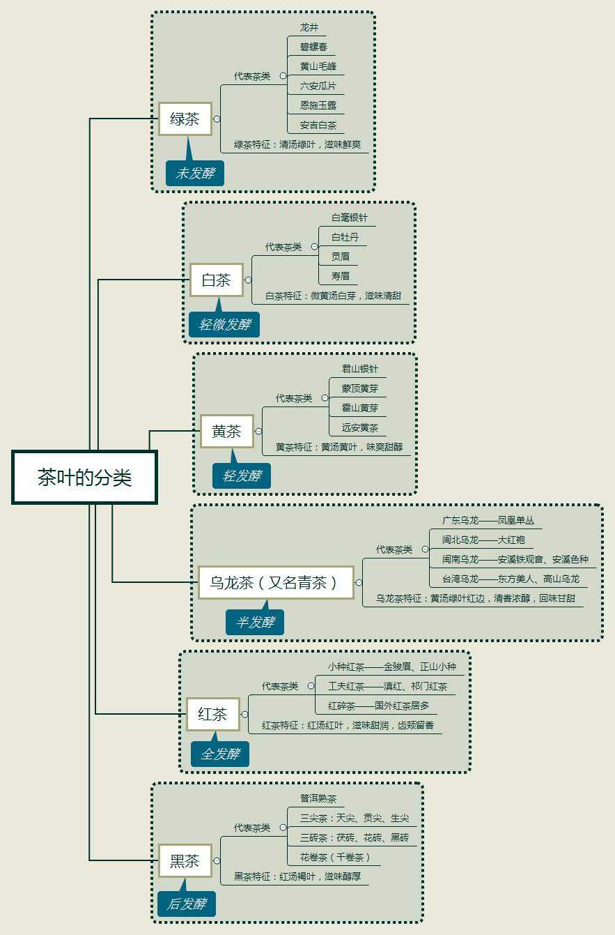 直接做了一张思维导图,希望对大家有帮助啦 显示全部