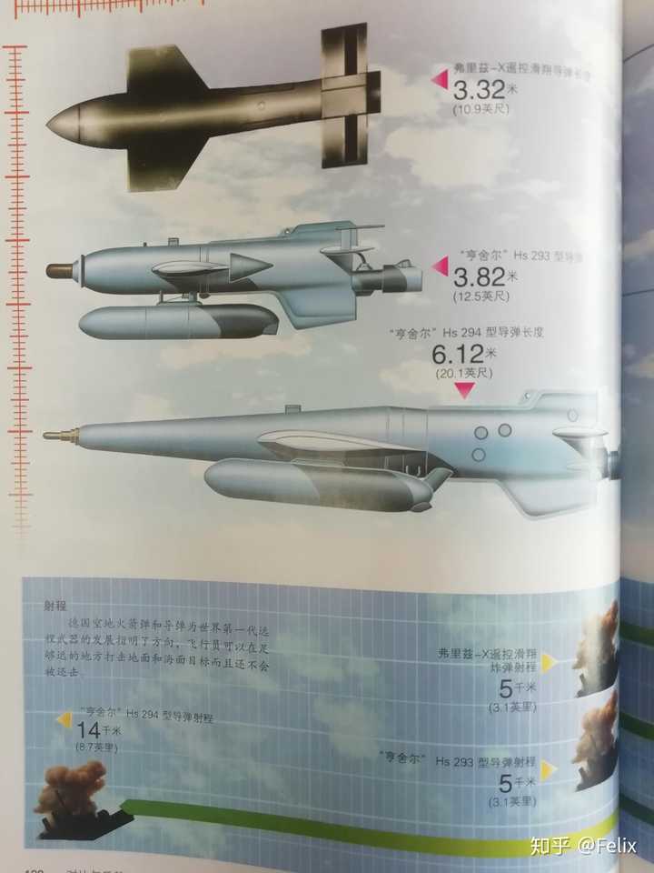 3,hs-294空对舰导弹 hs-294是在hs-293的基础上研发的一种滑翔制导