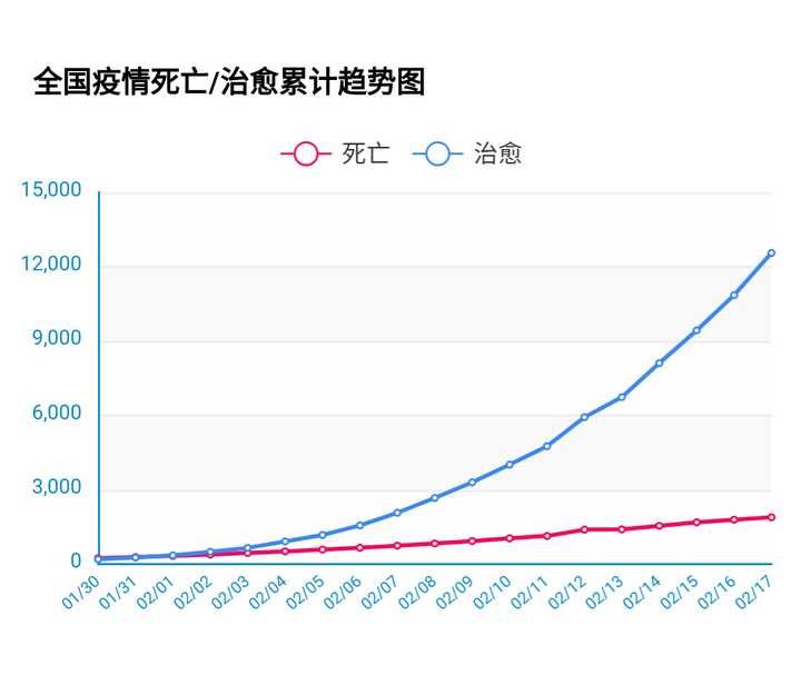 2月 17 日全国新增 1886 例新冠肺炎,累计报告 72436