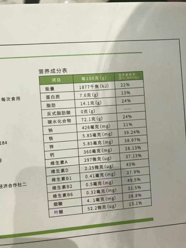 请问吃减肥饼干真的能减肥吗?