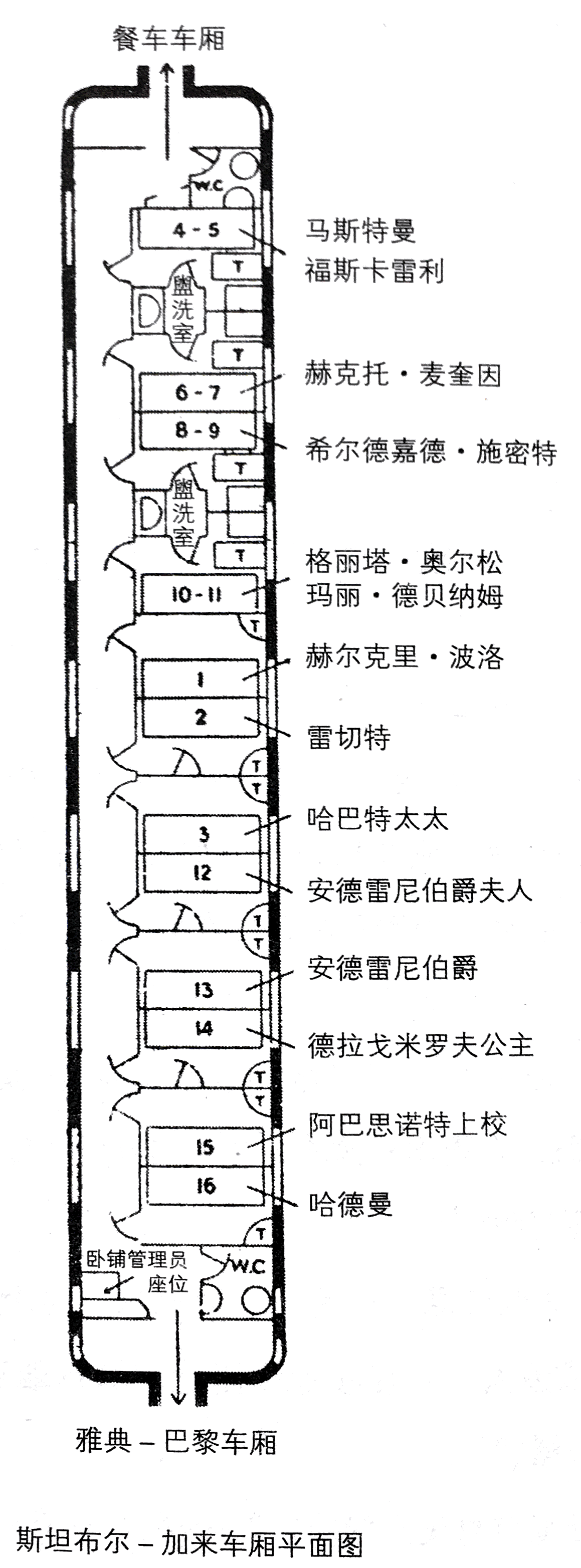 新星出版社出版的<东方快车谋杀案>第68页有车厢平面图图是我