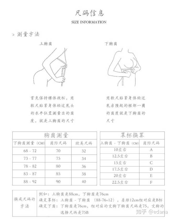 除了罩杯大小以外,胸型也影响着胸部. 1,圆盘型