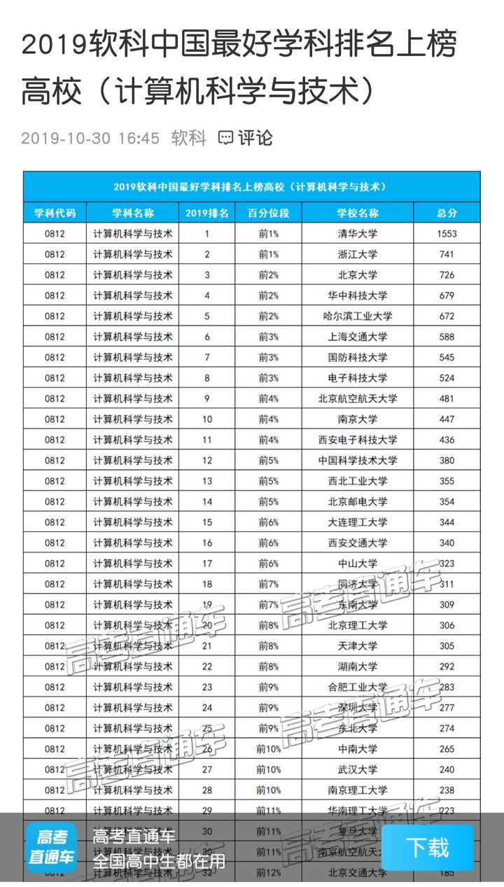 国内大学计算机专业的排名是怎样的?