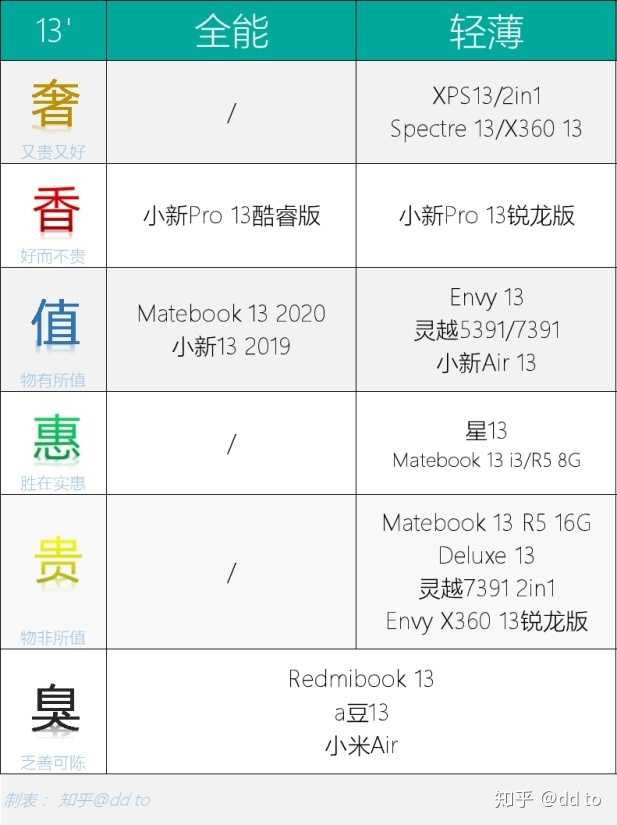 联想小新pro13与华硕adol新显卡的对比?哪个更值得买?