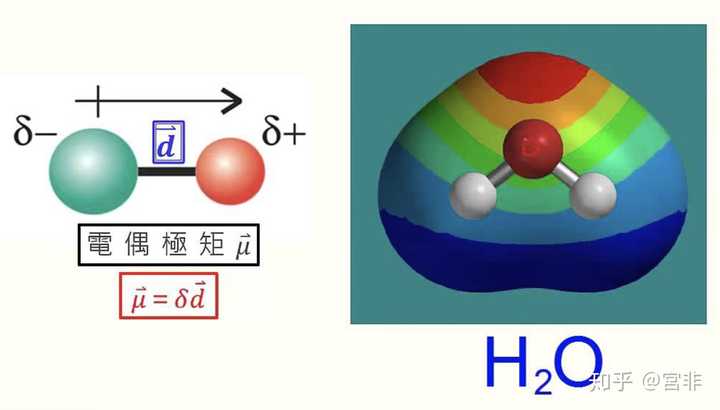 极性分子来自极性化学键.