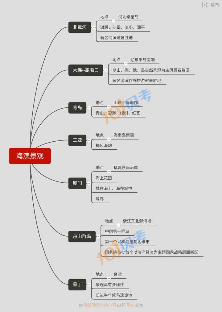 2020年导游证什么时候报考?怎么报考?