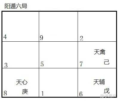 请问想学奇门遁甲,零基础,入门看什么书?