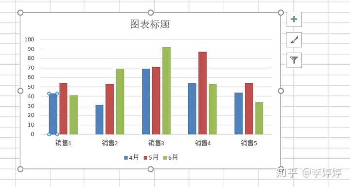 的销售额对比也是常见的展示形式,这个时候就要用簇状柱形图展示了,如
