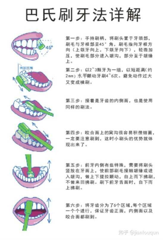 先说第一步,刷牙的重要性大家都知道,科学的刷牙方法叫巴氏刷牙法.