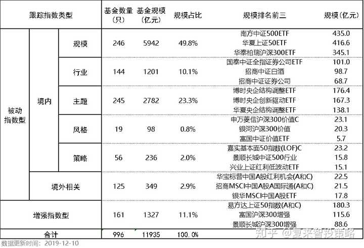 现在a股都有哪些指数基金能不能做一个全局性的分类和介绍