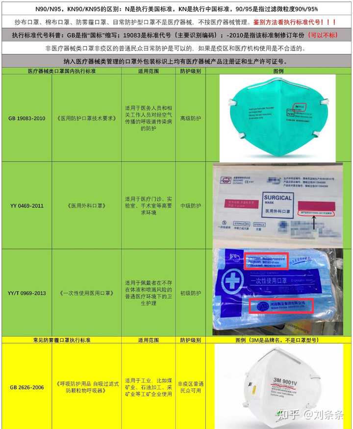 如何辨别医用外科口罩?