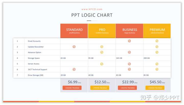 如何让 ppt 中的表格更美观?