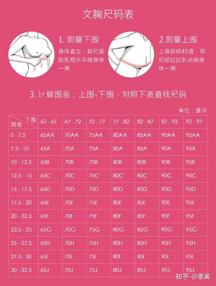 上胸围81下胸围67应该穿多大的内衣?