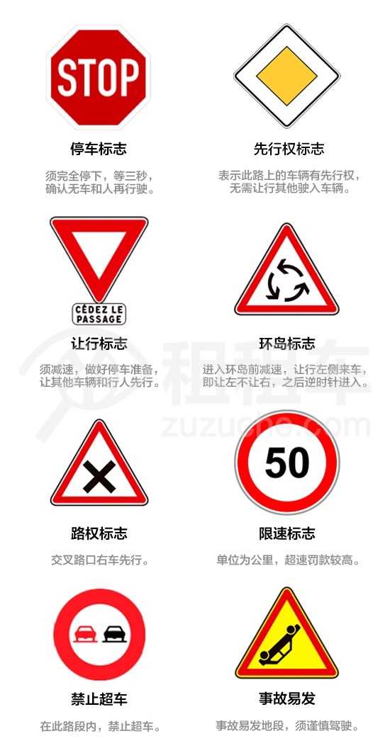 重要交通标志