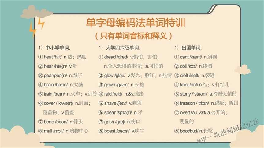 单字母编码法就是利用 26 个字母…  显示全部