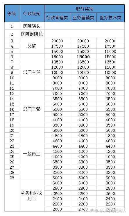 杨振宁年收入多少_2005年重庆城镇可支配收入变化_2009年全国城镇居民人均可支配收入