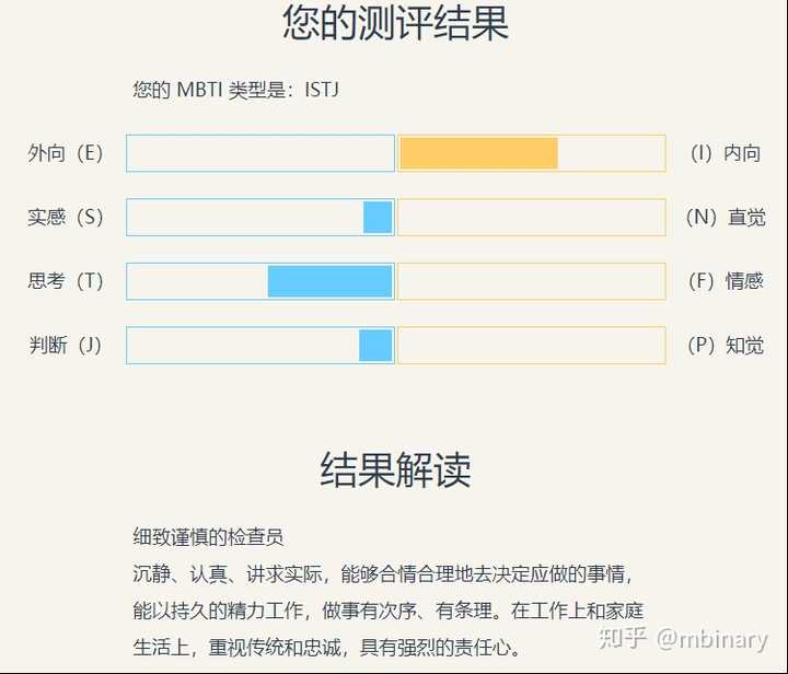 istj性格?