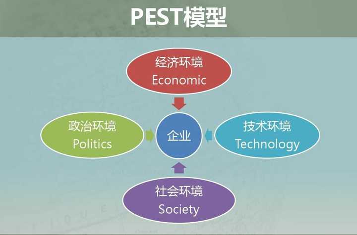 pestel模型 和 五力模型 的区别有哪几点?