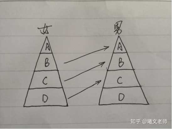 为什么"剩男"不敢接触"大龄剩女"?"剩女"却都说自己很