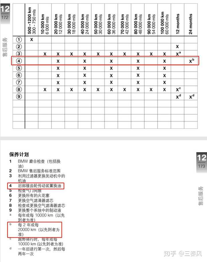 摩托车如何保养与使用呢?